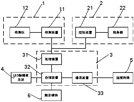 Daytime care control platform for community users