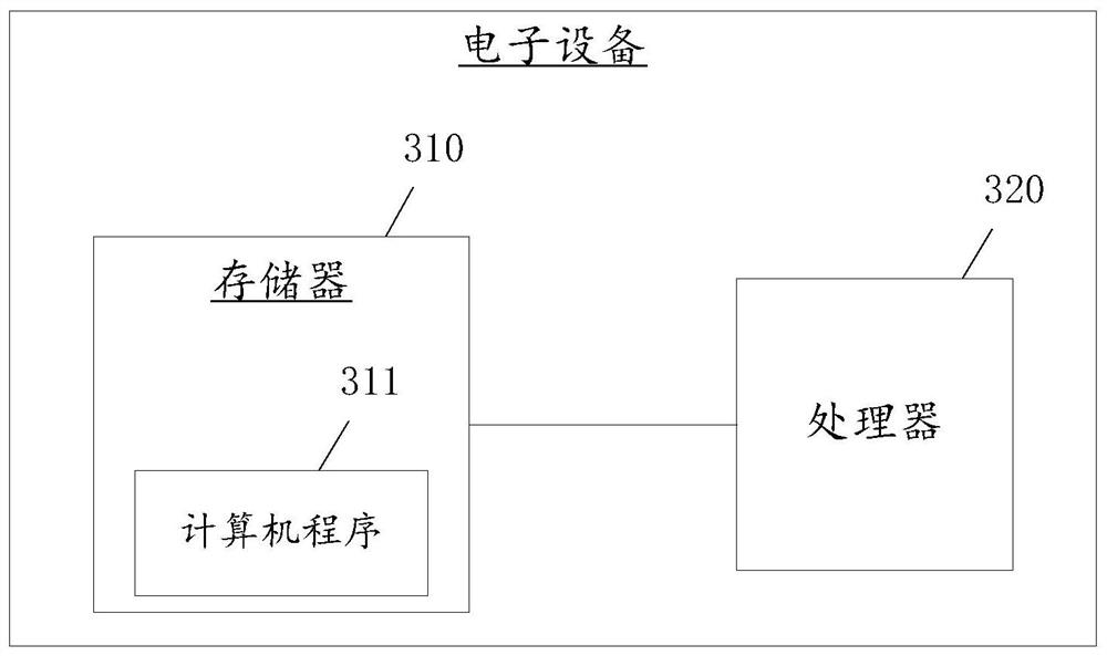 A terminal camera control method, device, electronic equipment and medium