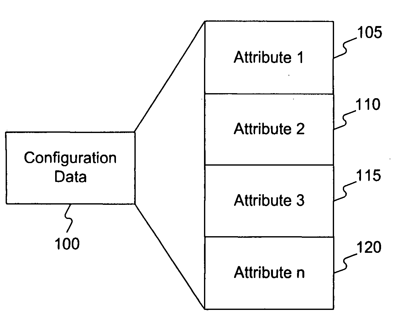 Methods of exposing a sequence of instructions into an object-oriented programming language