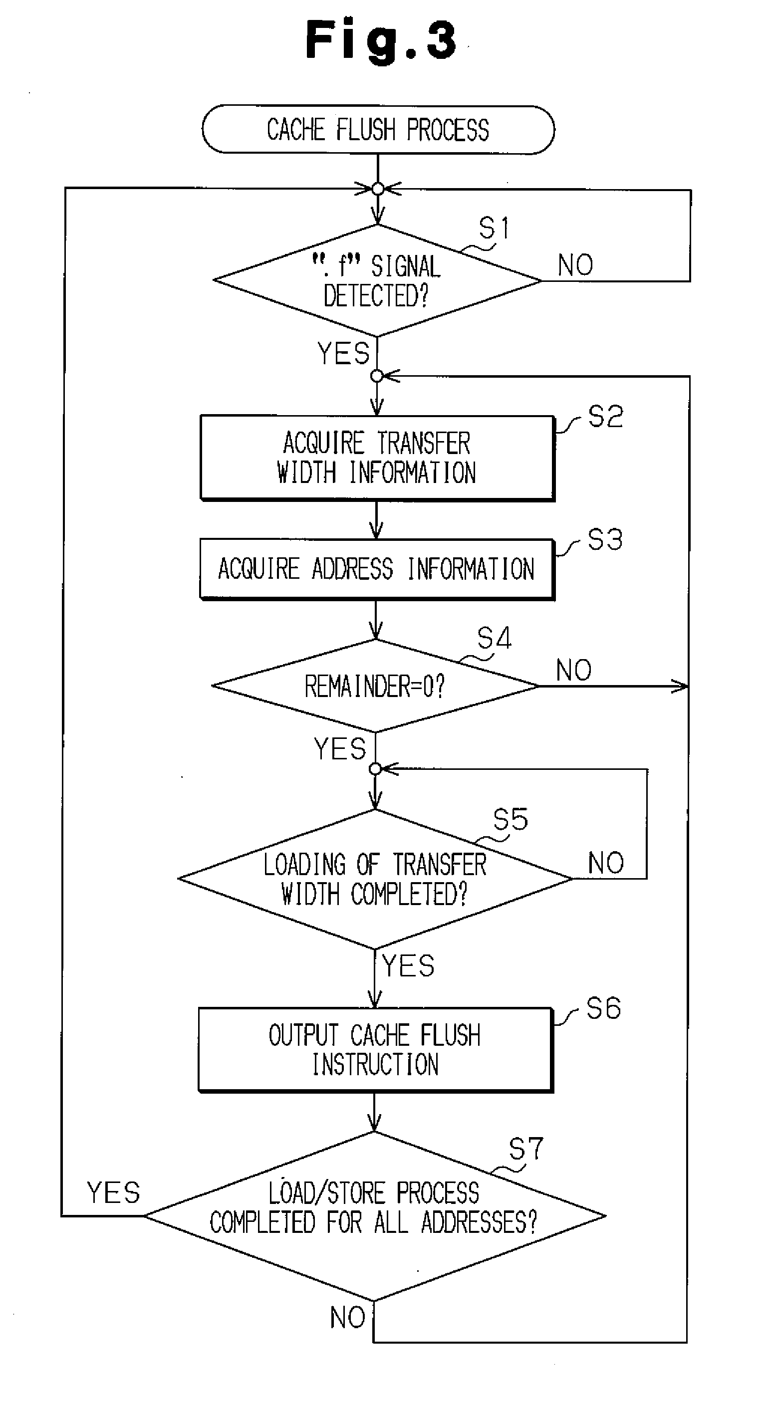 Information processor, method for controlling cache flash, and information processing controller