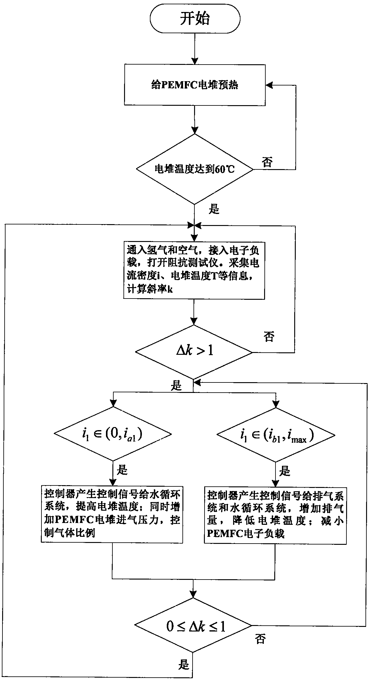 A state monitoring method and system for a water-cooled proton exchange membrane fuel cell