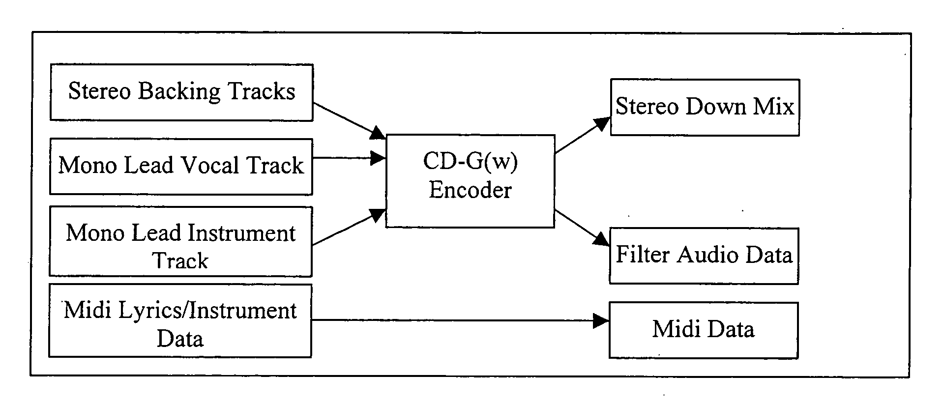 Multi-channel compatible stereo recording