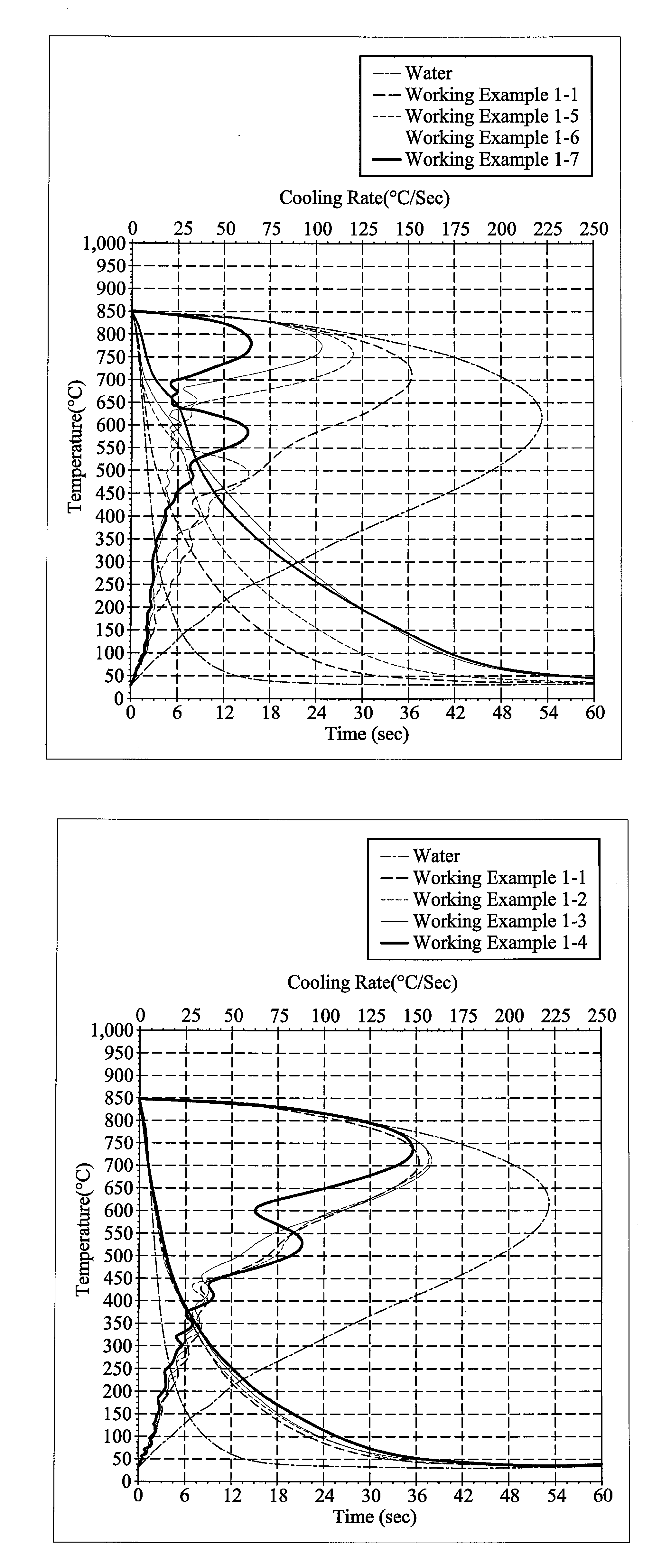 Polymeric quenchant, manufacture thereof, and method for quenching steel