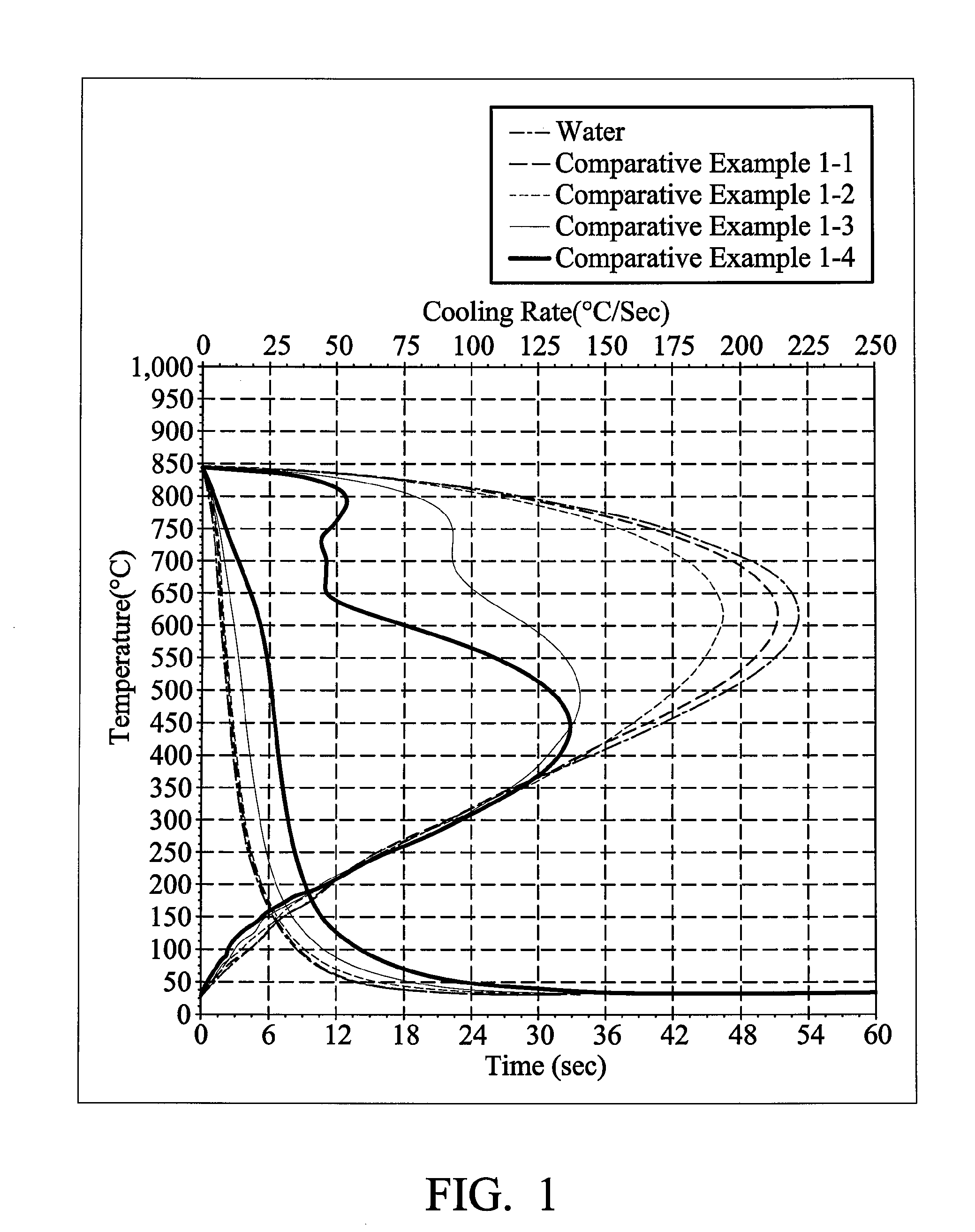 Polymeric quenchant, manufacture thereof, and method for quenching steel
