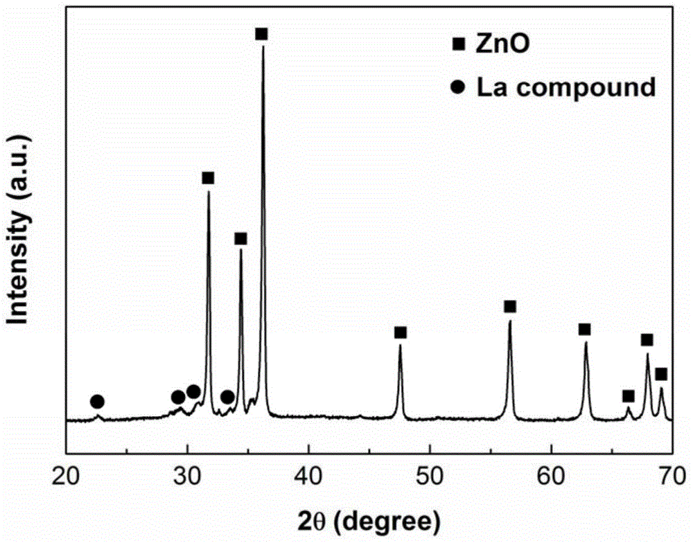 Synthetic method for three-dimensional structure assembled by La surface-modified ZnO nanosheets