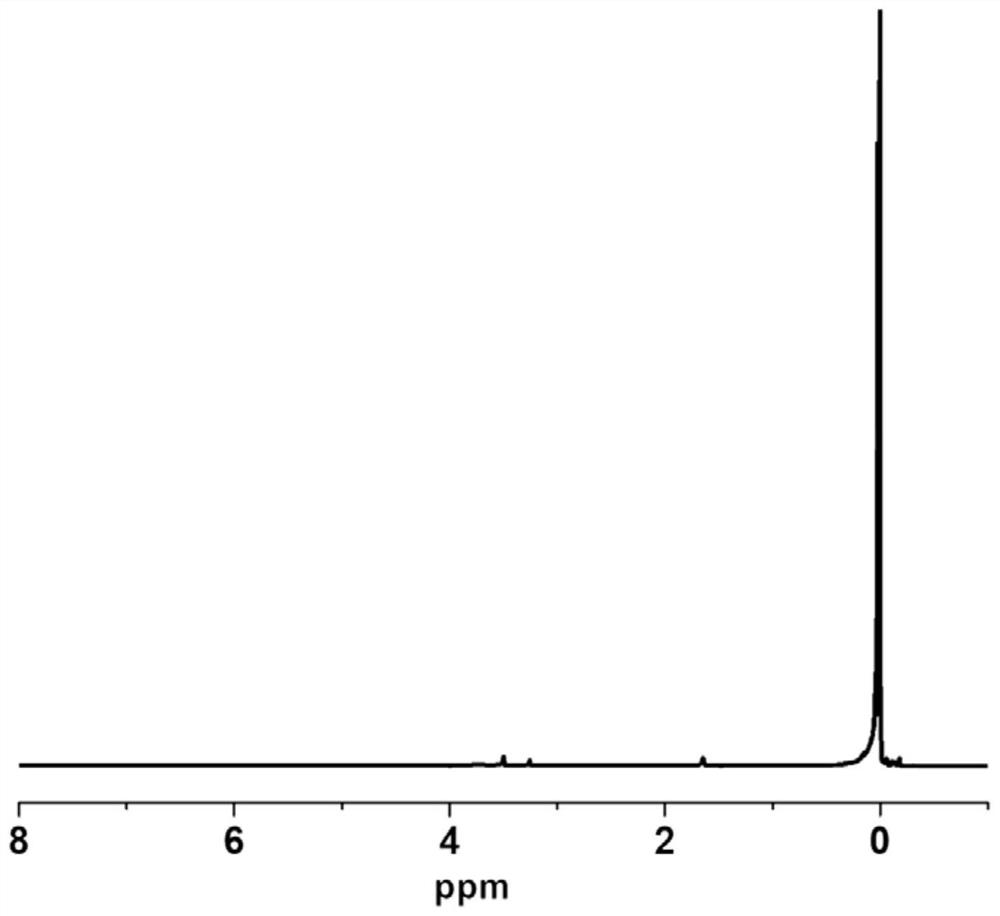 A kind of amphiphilic siloxane gel and preparation method thereof