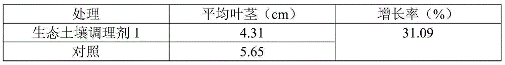 A multifunctional ecological acidic soil conditioner