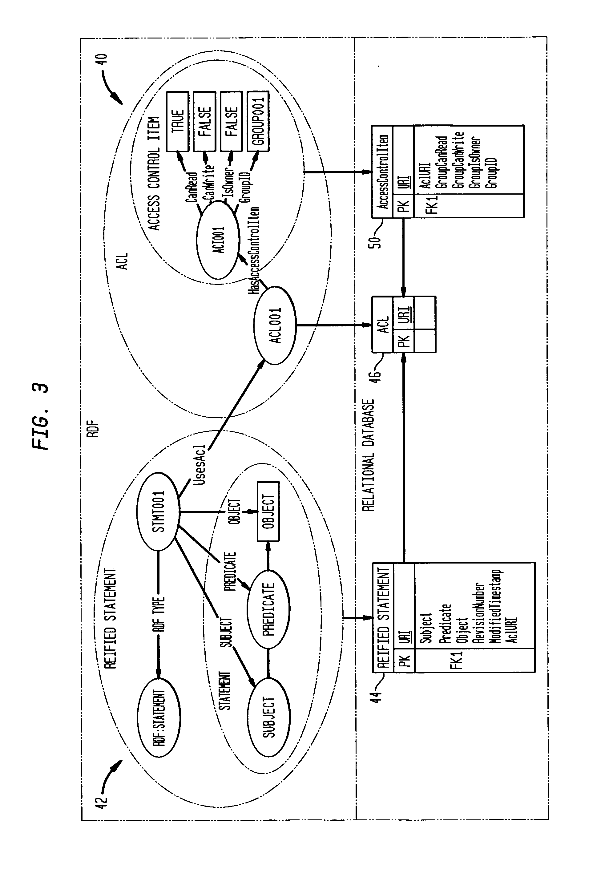 Method and system for controlling access to semantic web statements