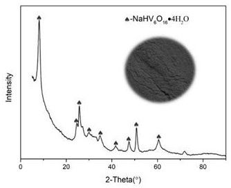 Preparation method of magnesium ion battery positive electrode material