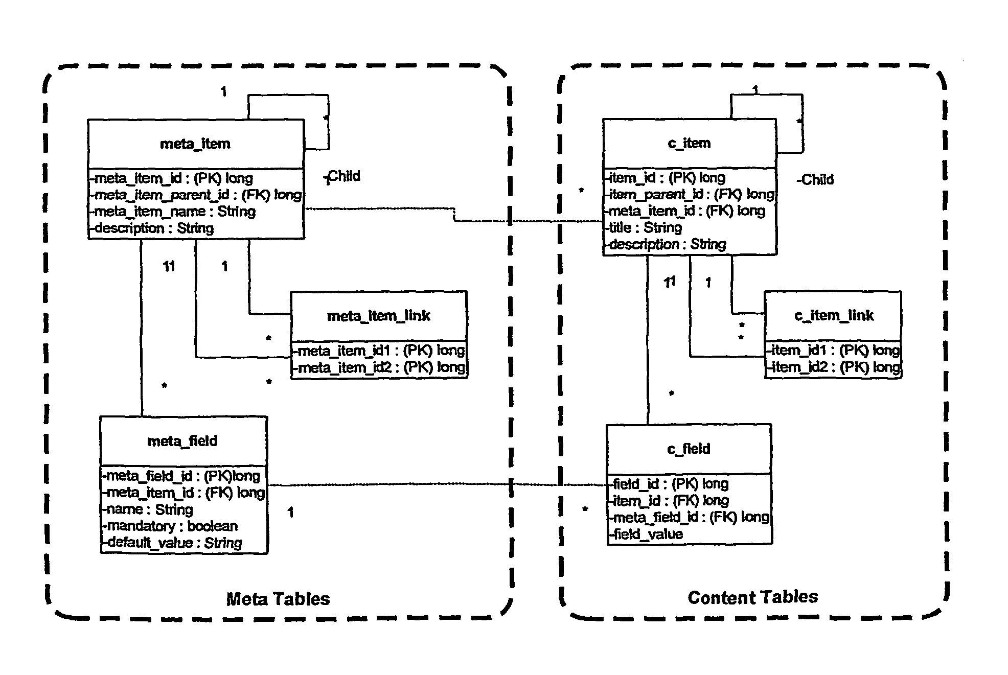 Database system, particularly for multimedia objects