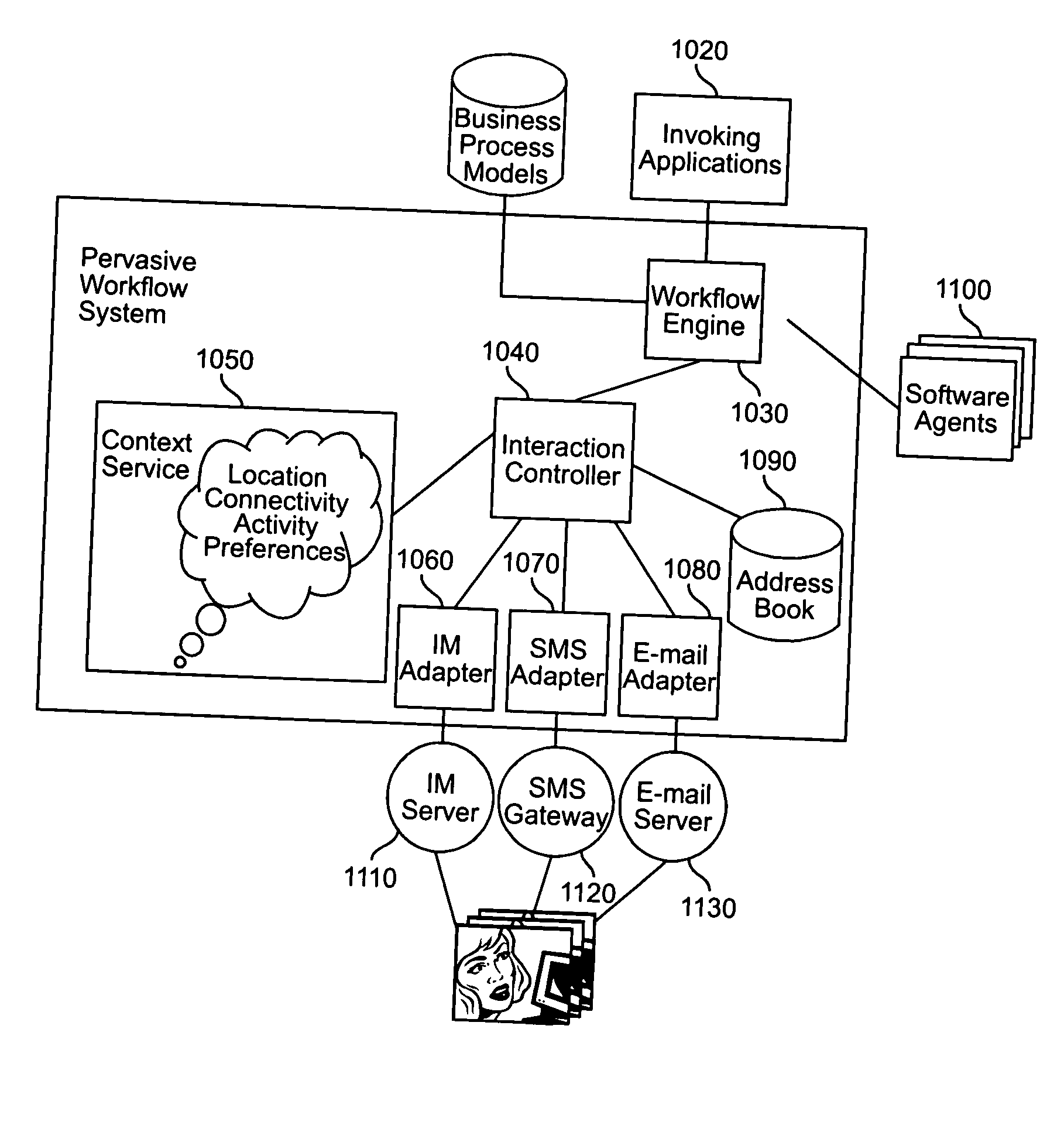 System and method for pervasive enablement of business processes