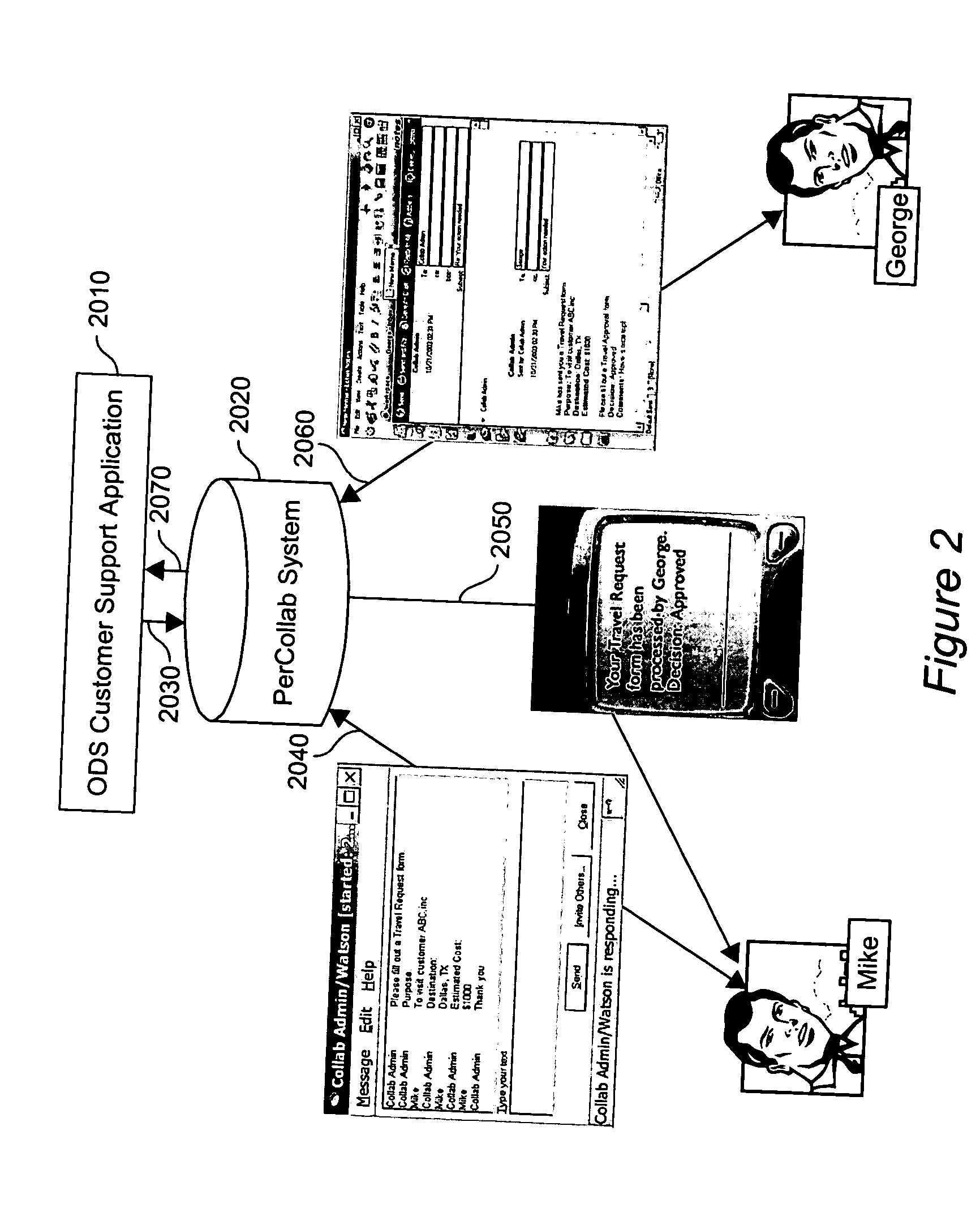 System and method for pervasive enablement of business processes
