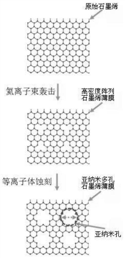 Subnanometer porous graphene permeable membrane and its preparation method and application