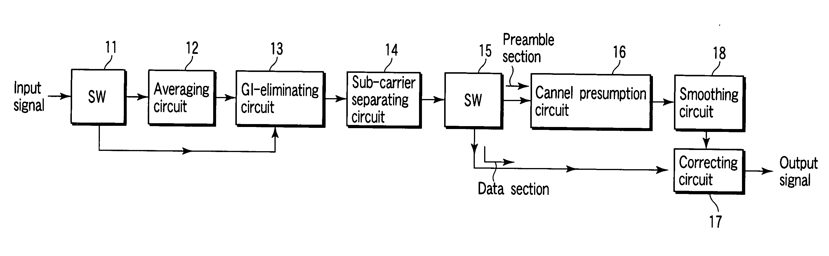 Apparatus and method for receiving an OFDM signal