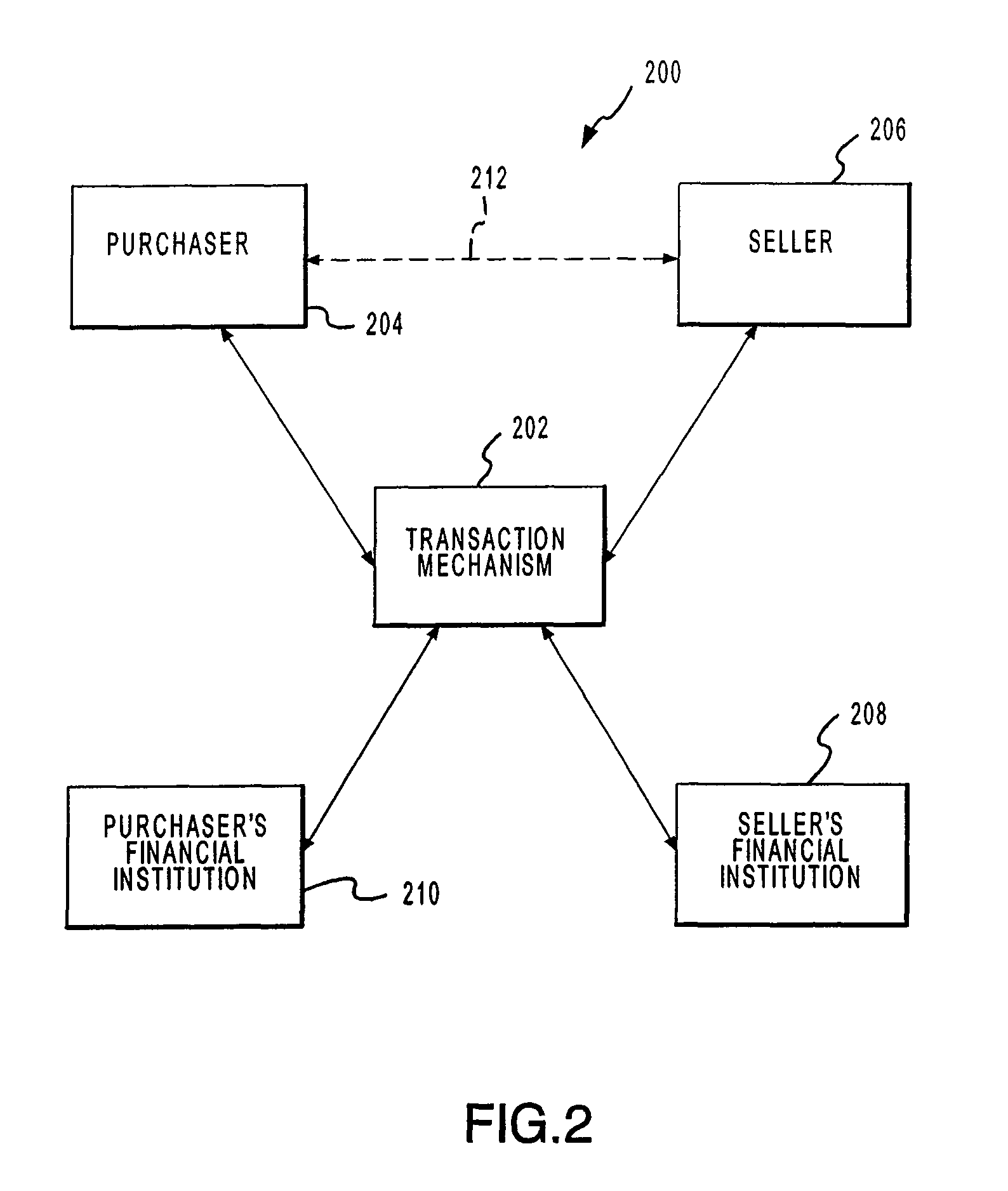 Systems and methods for facilitating transactions with different account issuers