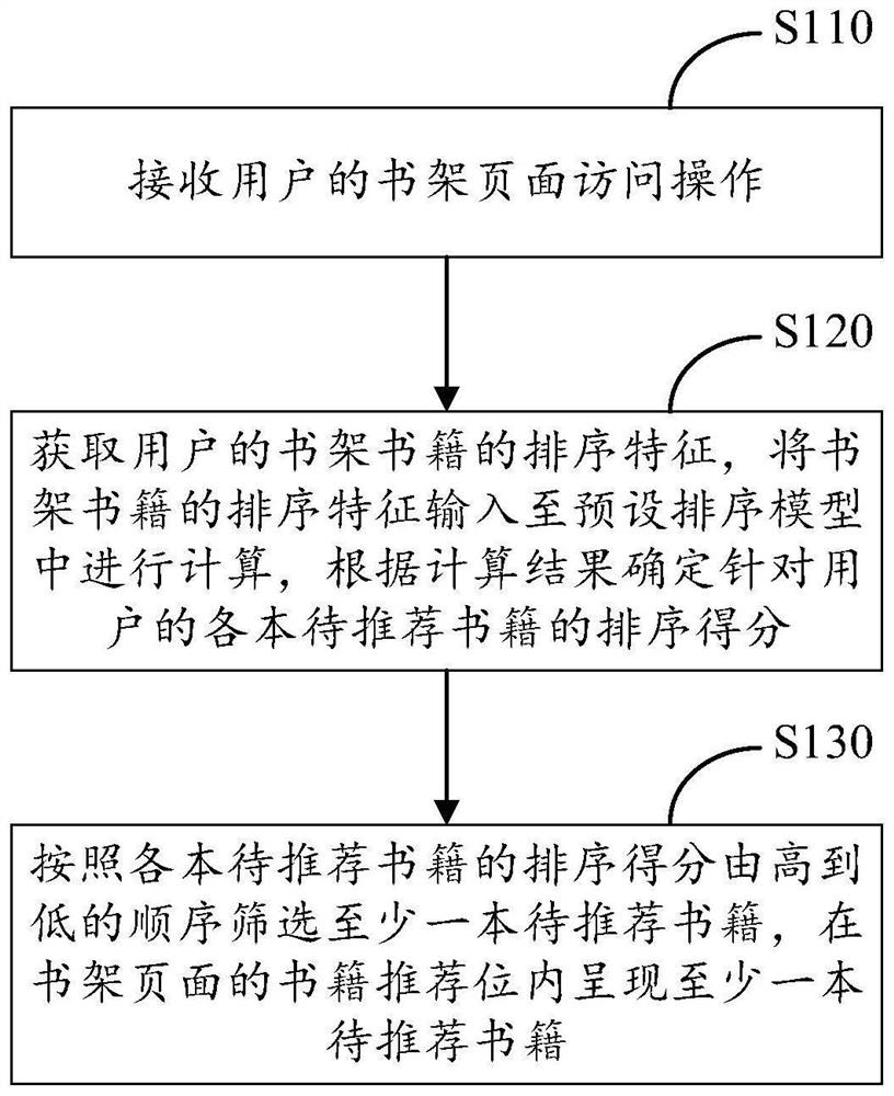 Book recommendation method for bookshelf page, computing device and storage medium