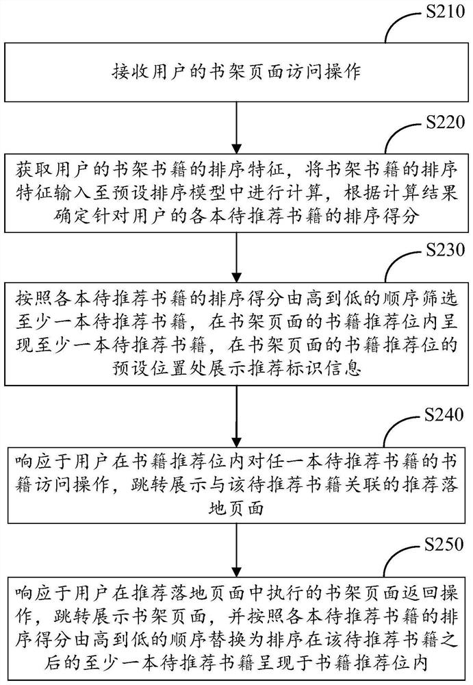 Book recommendation method for bookshelf page, computing device and storage medium