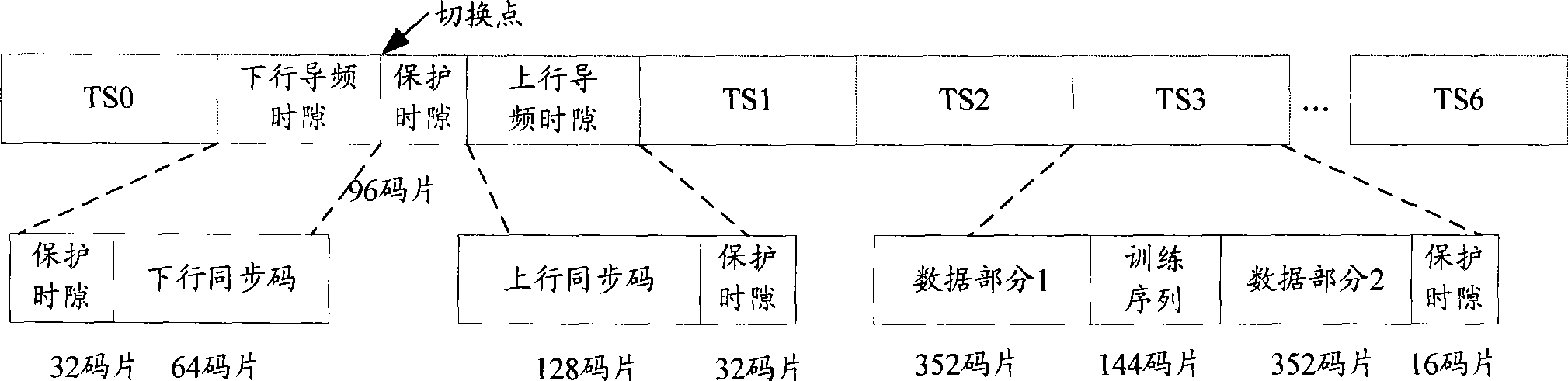 Frame and signal transmitting method of multimedia broadcast and multicast system