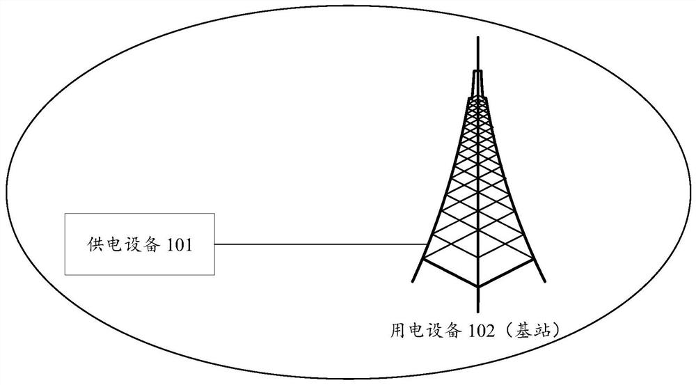 Power supply system and related method