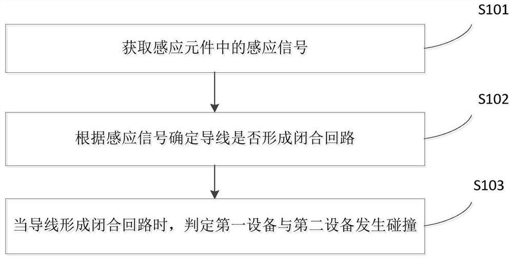 Collision detection method and device, collision detector, system and storage medium