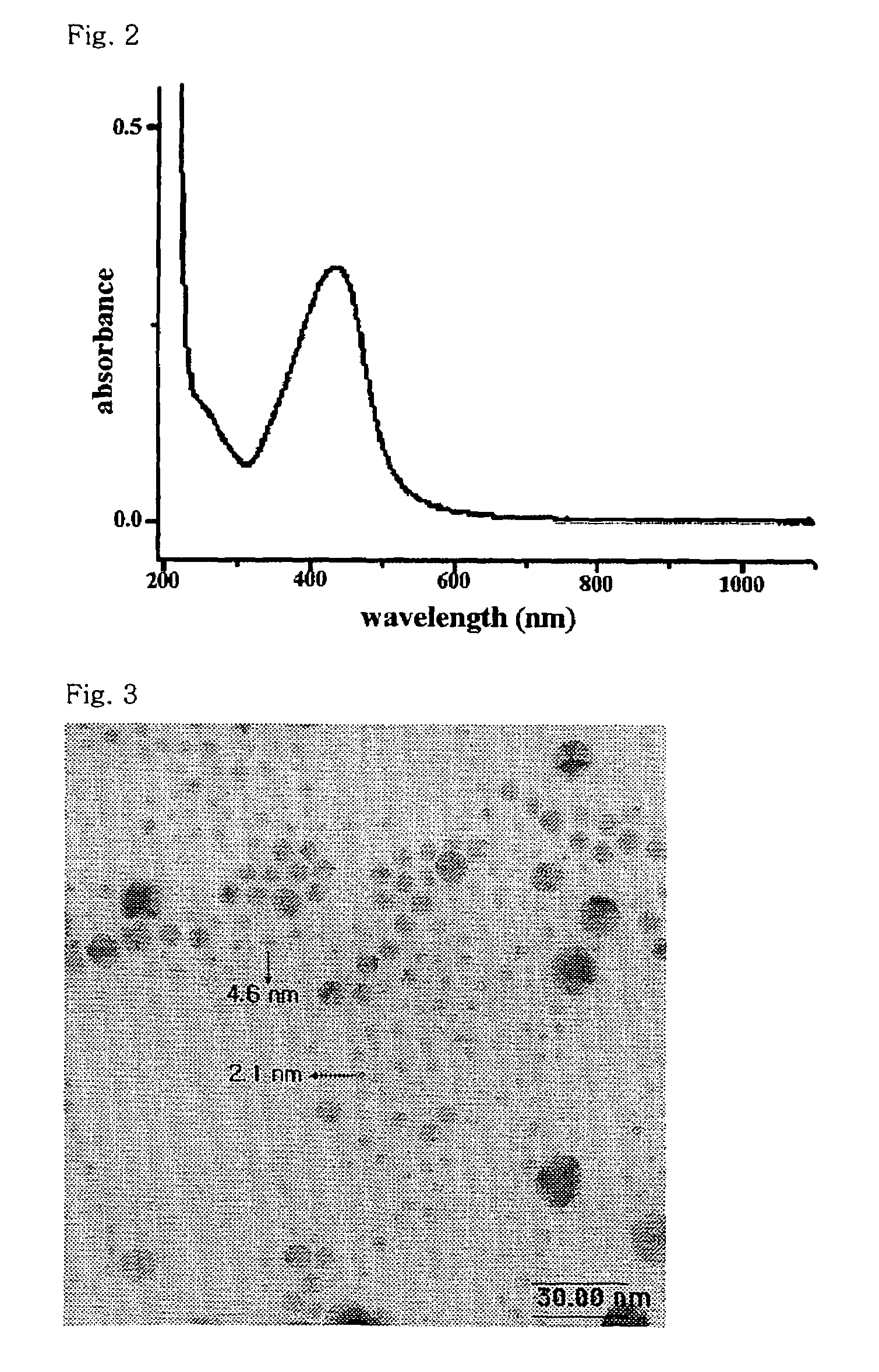 Colloid solution of metal nanoparticles, metal-polymer nanocomposites and methods for preparation thereof