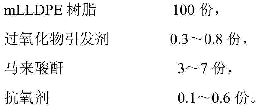 High fluidity metallocene low density polyethylene resin graft and preparation method thereof