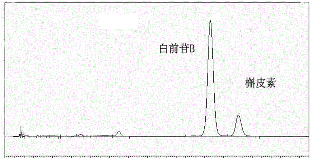 Method for extracting and separating flavonoid compounds from hypericum japonicum