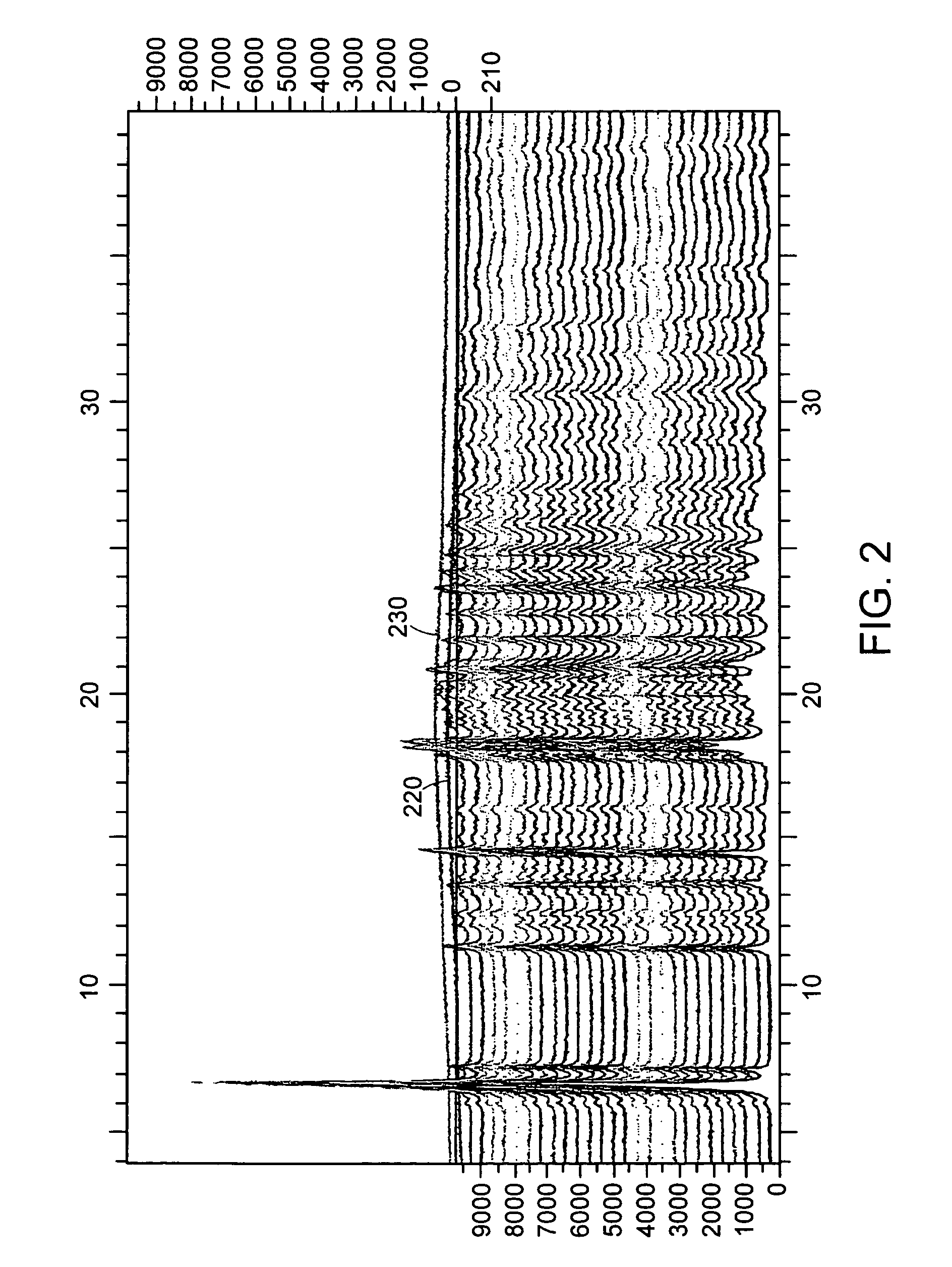 Solid forms of a chemokine receptor antagonist and methods of use thereof