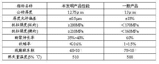 Biaxially oriented polyimide film for flexible printed circuit board base material and preparation method of biaxially oriented polyimide film