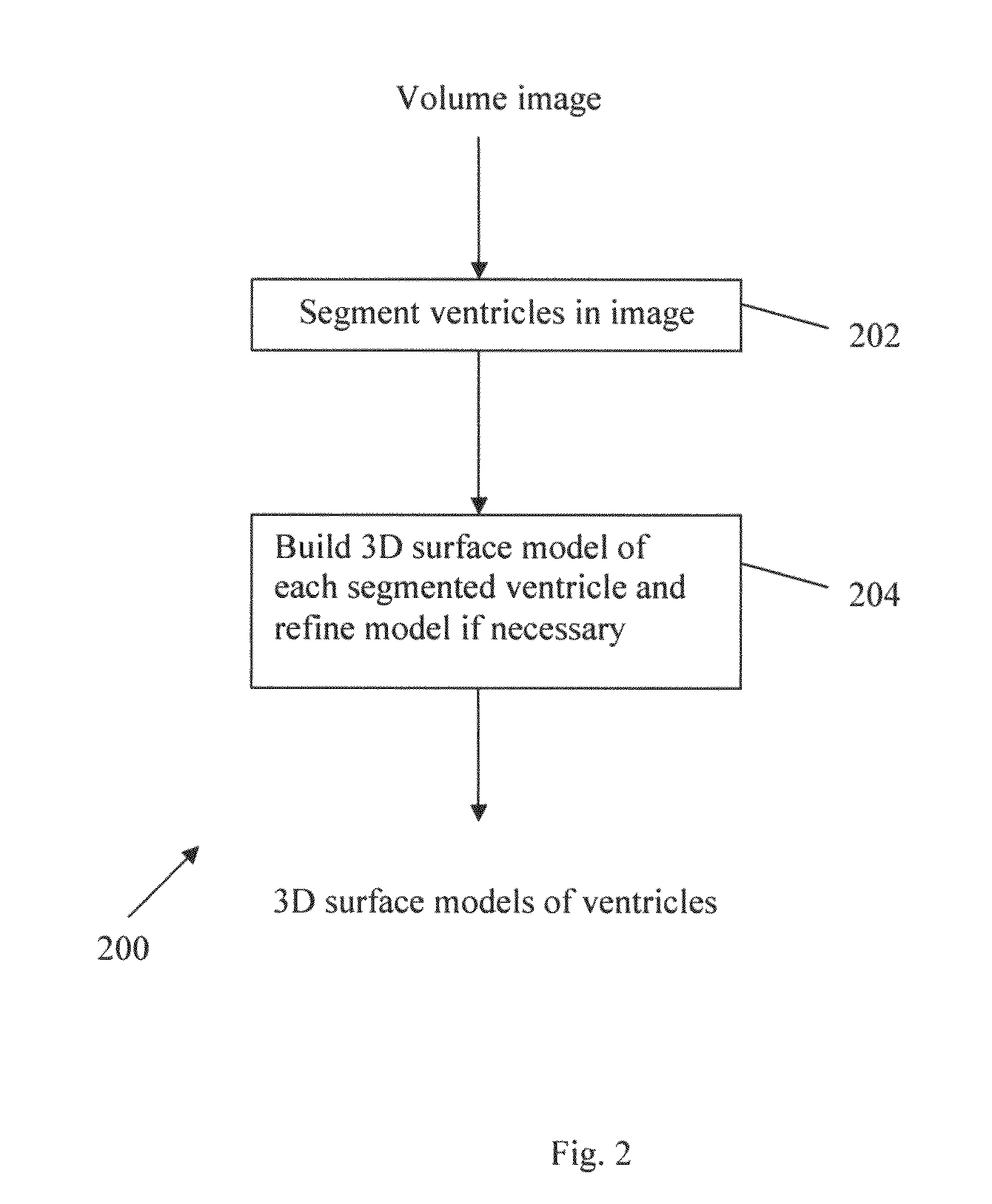 Method and system for anatomy structure segmentation and modeling in an image