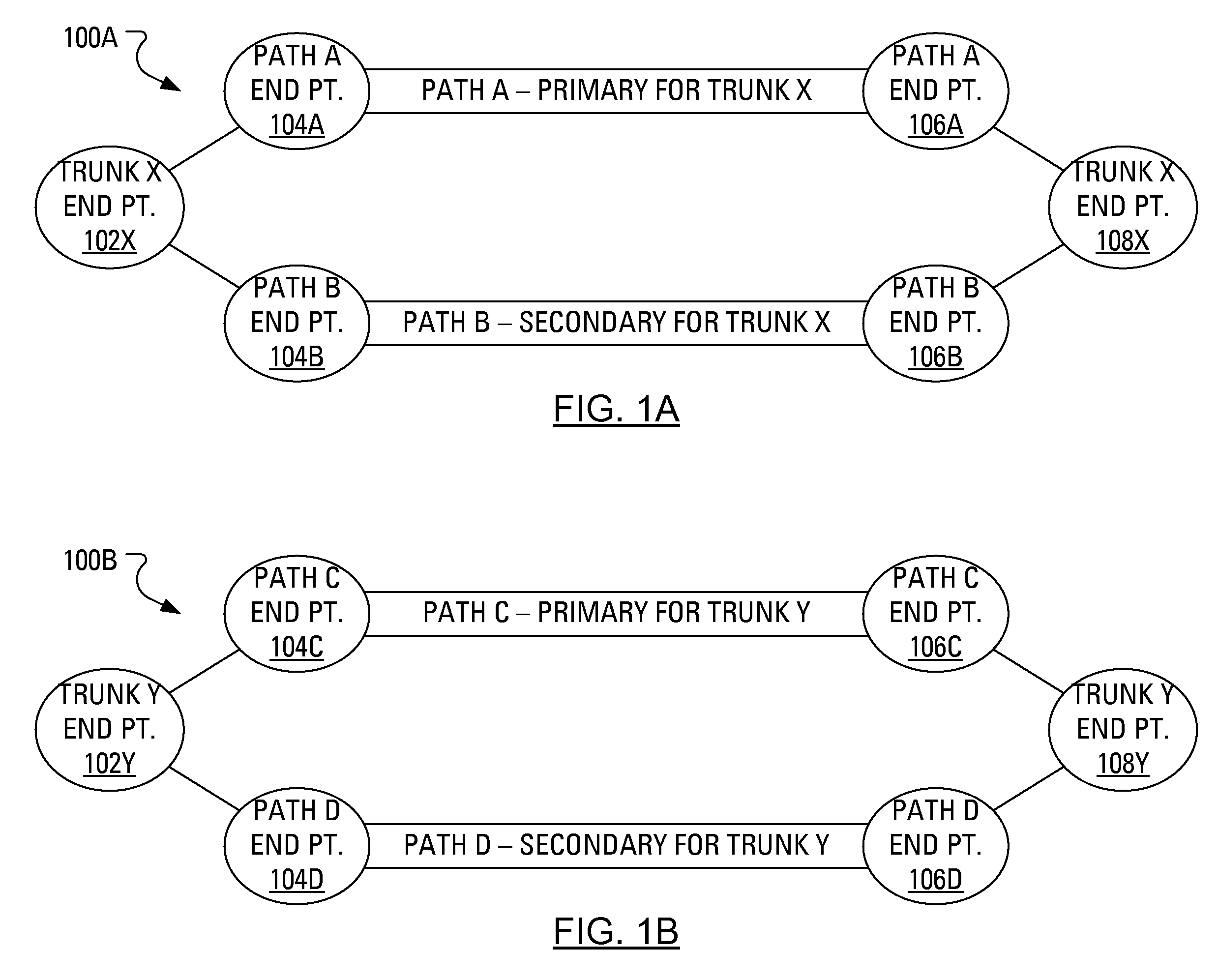 Facilitating automatic protection switching for provider backbone network