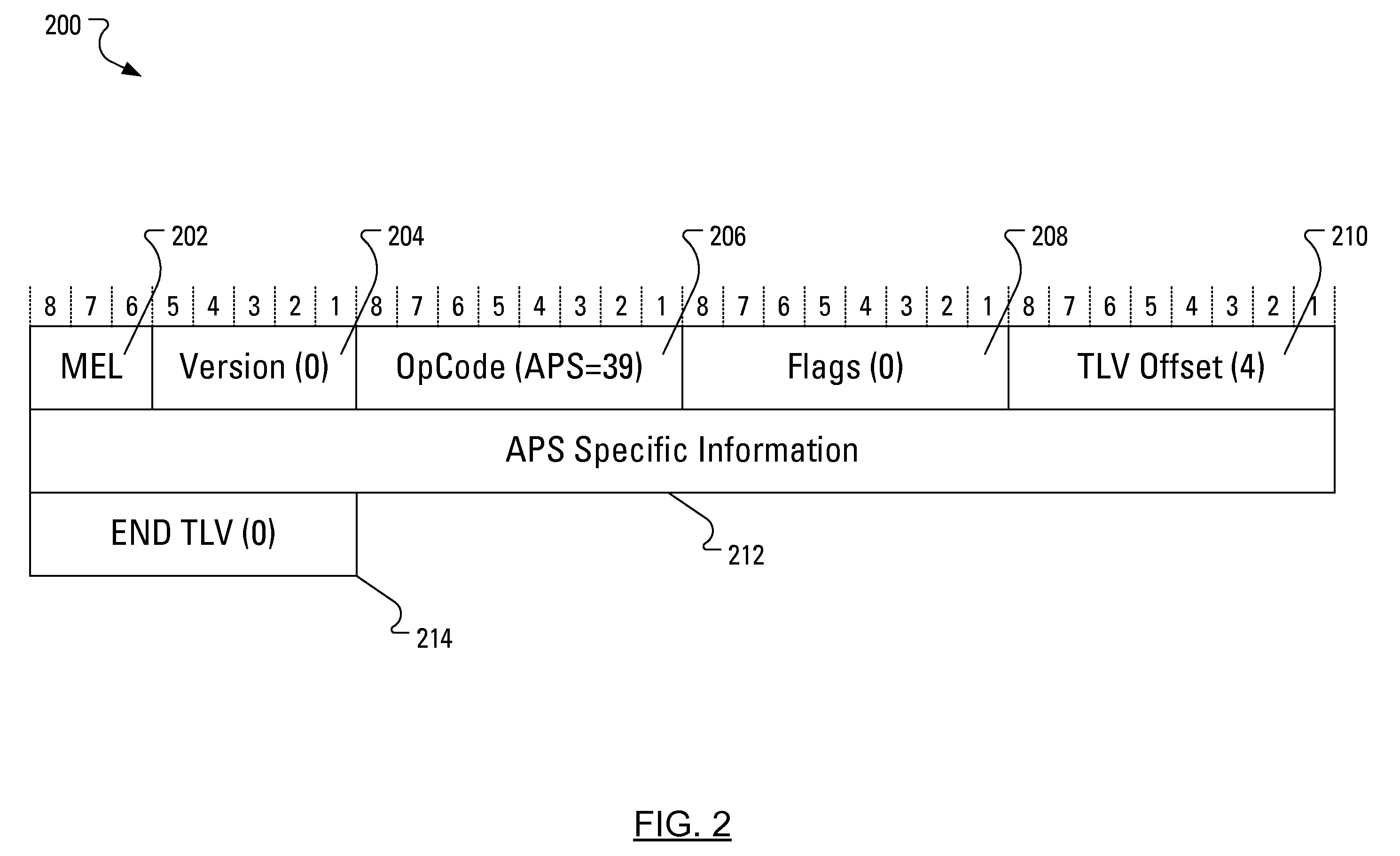 Facilitating automatic protection switching for provider backbone network