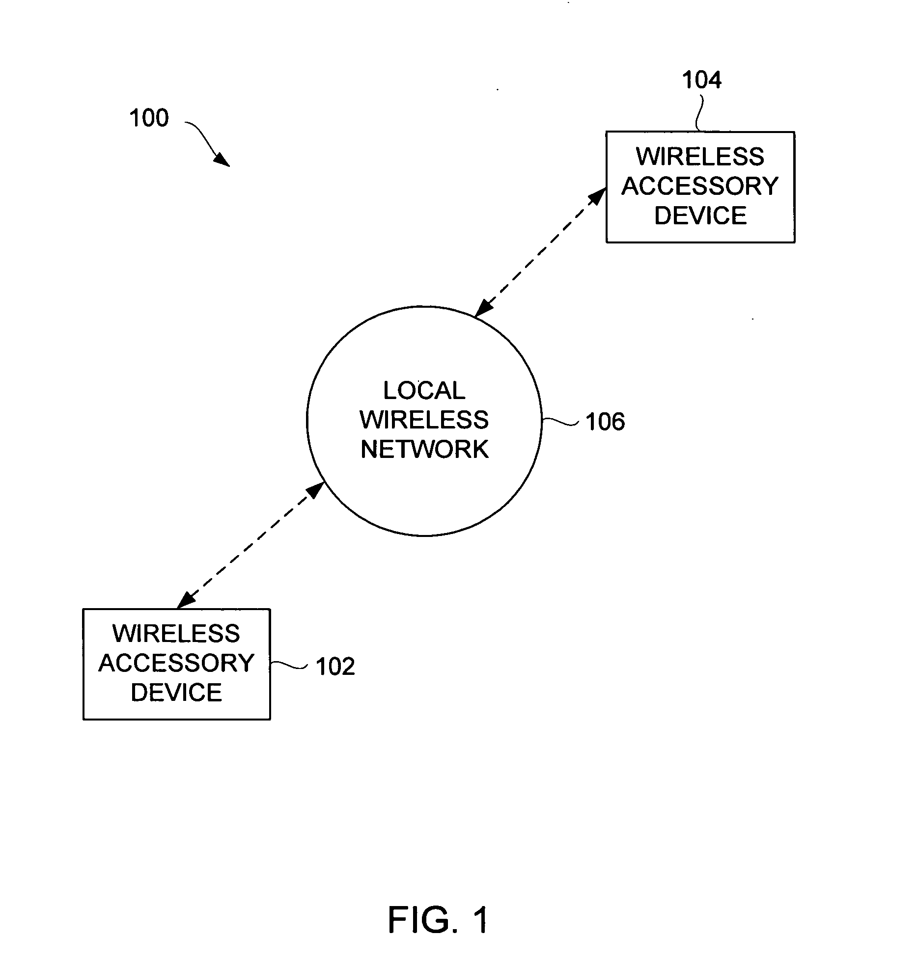 Automated pairing of wireless accessories with host devices
