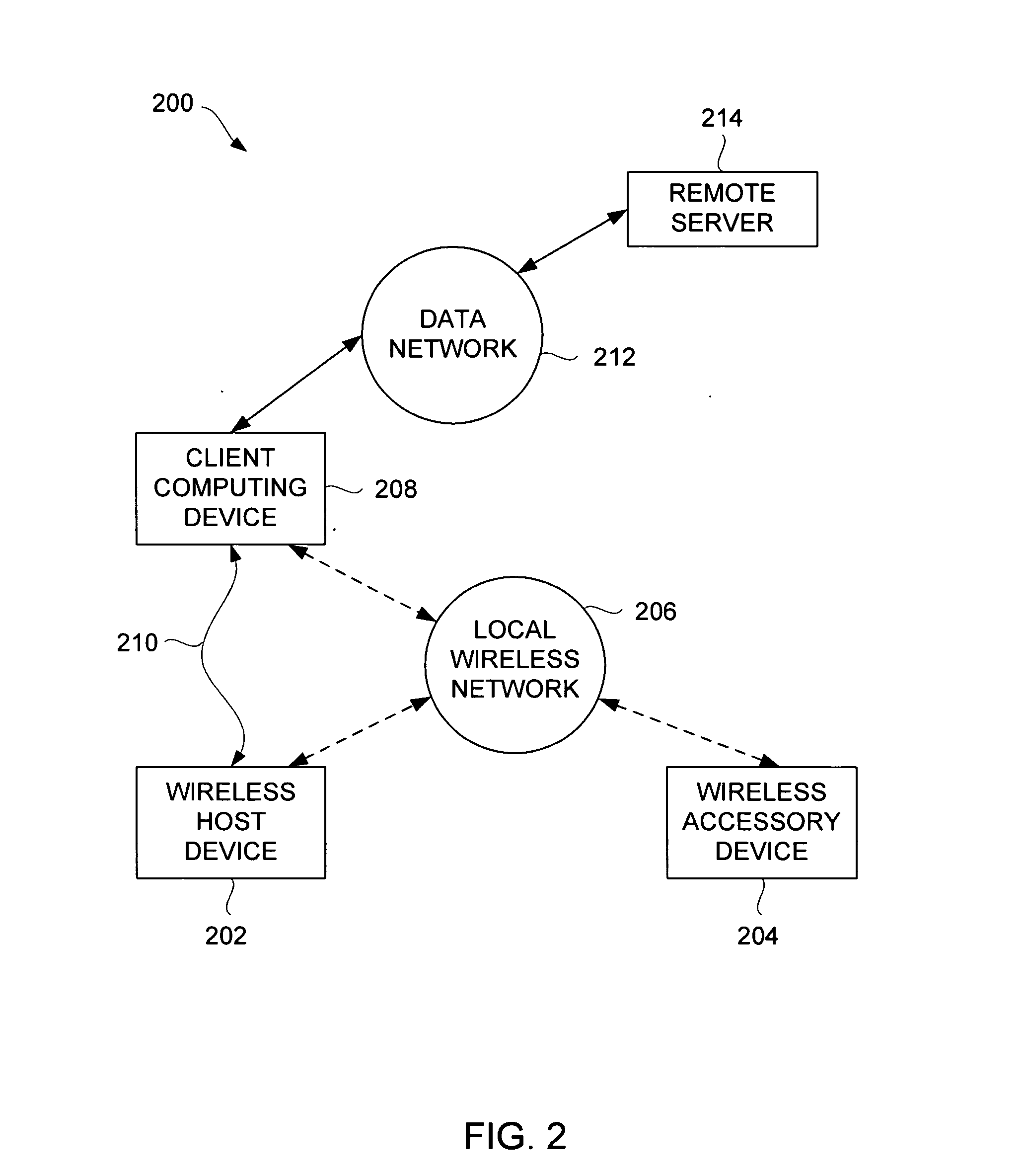 Automated pairing of wireless accessories with host devices