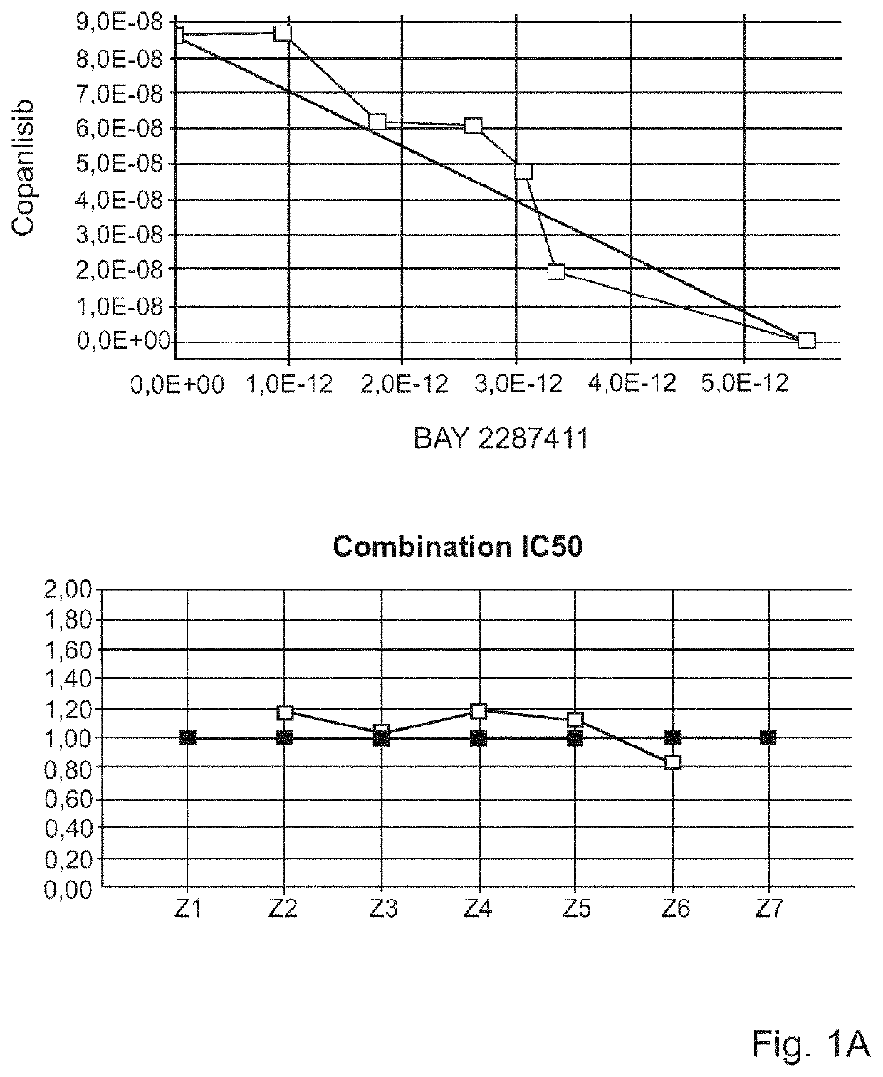 Combination of pi3k-inhibitors and targeted thorium conjugates