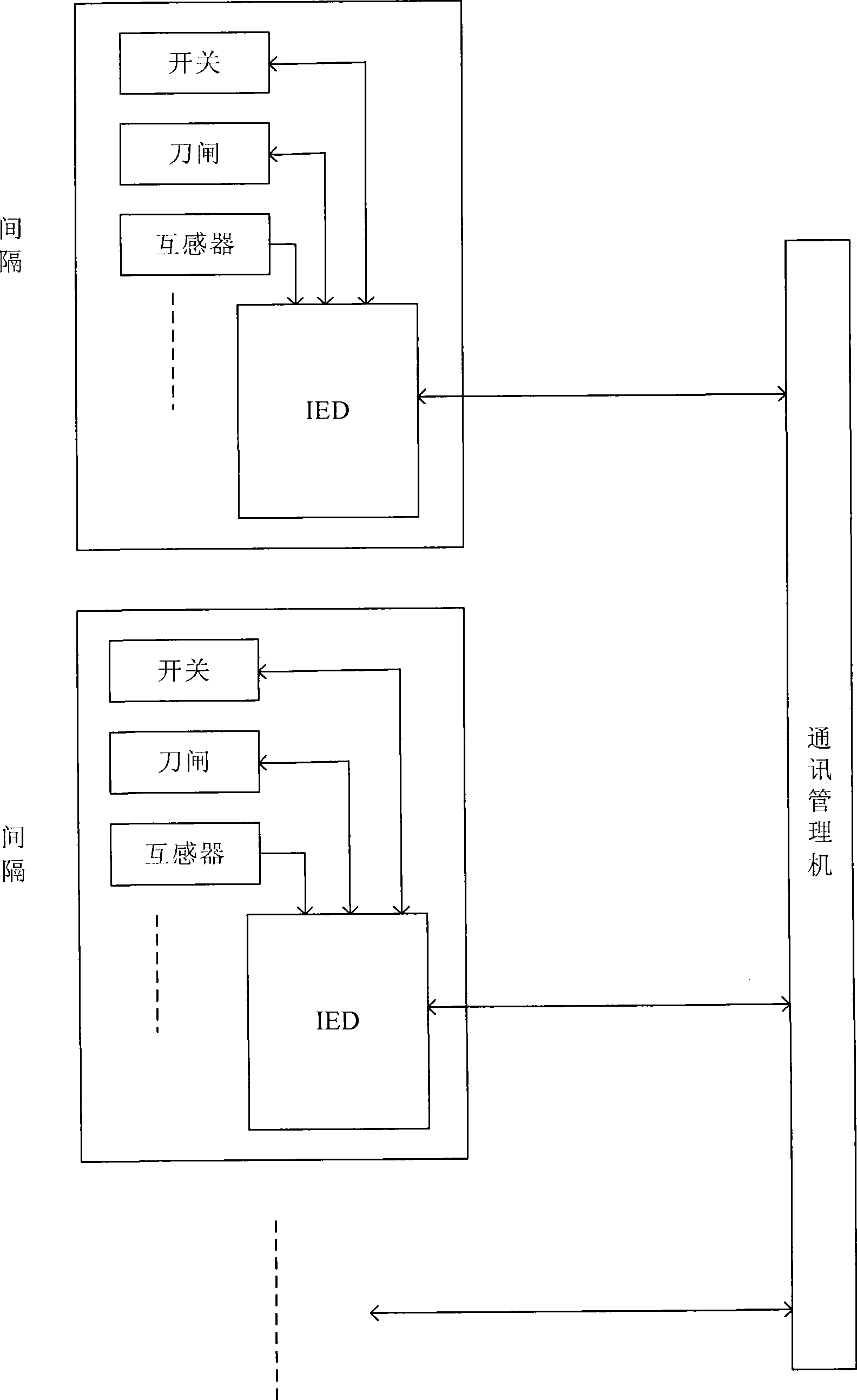 In-situ digitalization method and apparatus for transforming plant primary equipment