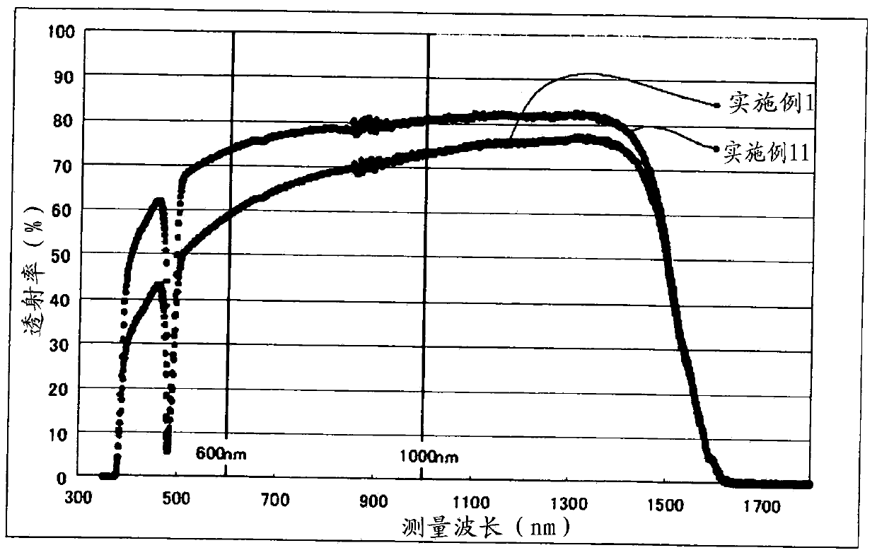 Transparent ceramic, method for manufacturing same, and magneto-optical device