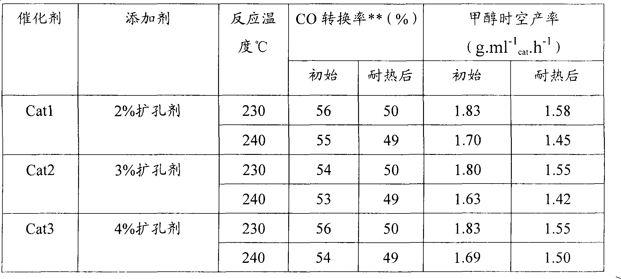 Copper-based catalyst containing inorganic expanding agent and preparation method thereof