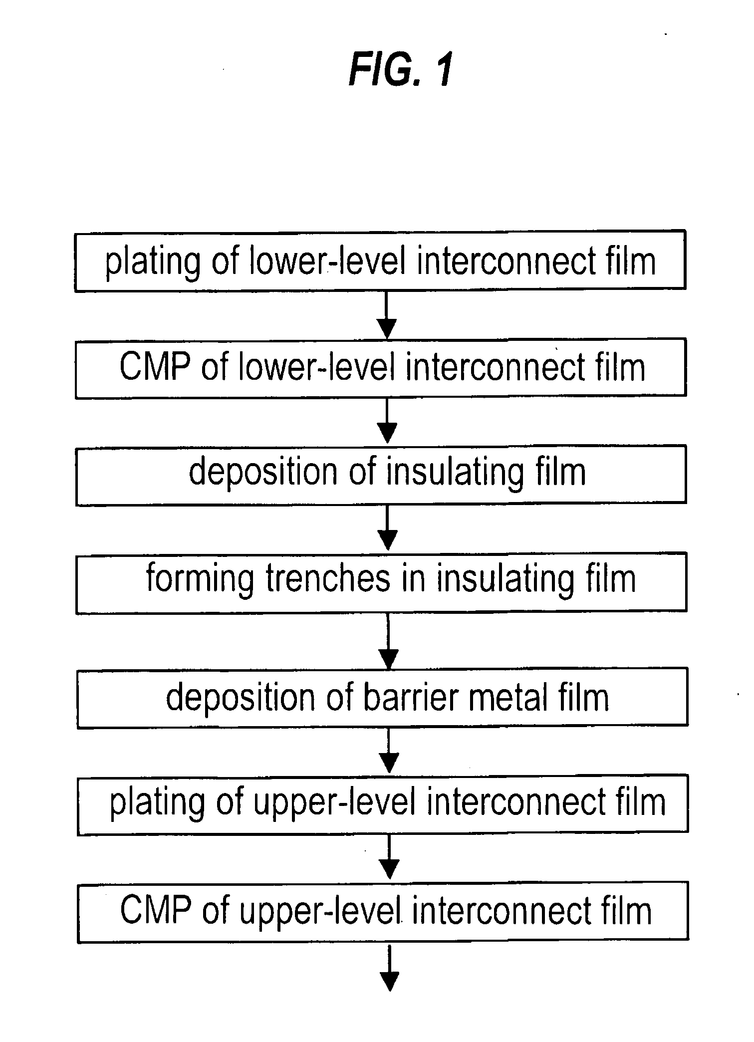 Apparatus and method for surface treatment of substrate, and substrate processing apparatus and method