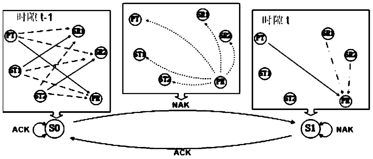 Wireless relay method independent of non-causal information in cognitive network