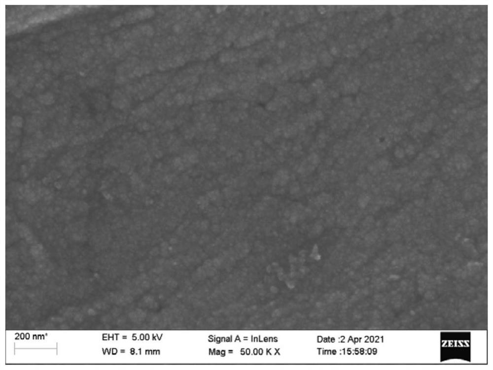 Composite material with nickel-based super-hydrophobic nano CeO2 composite coating and preparation method of composite material