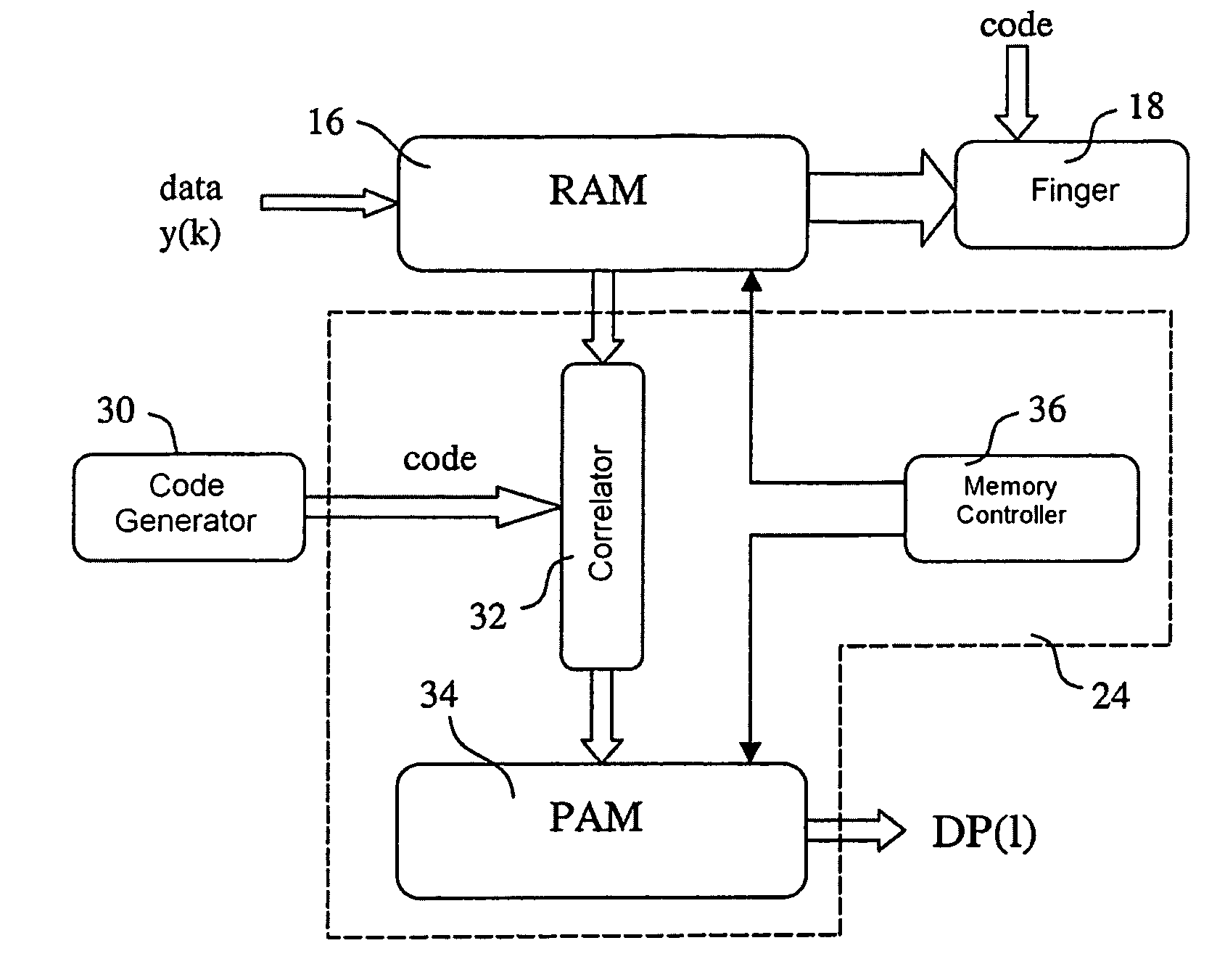 Memory-based device and method of channel estimation in a digital communication receiver