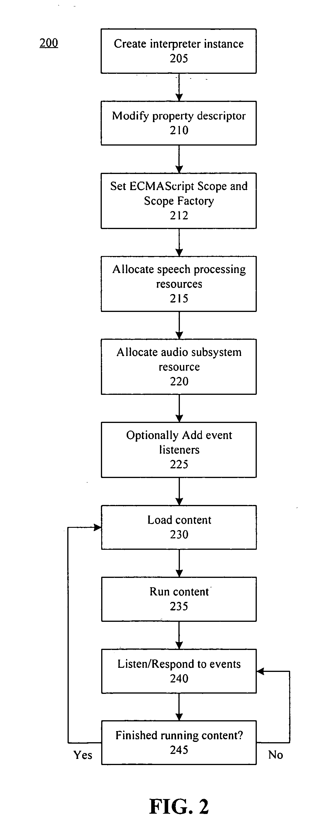Method, system, and apparatus for a voice markup language interpreter and voice browser
