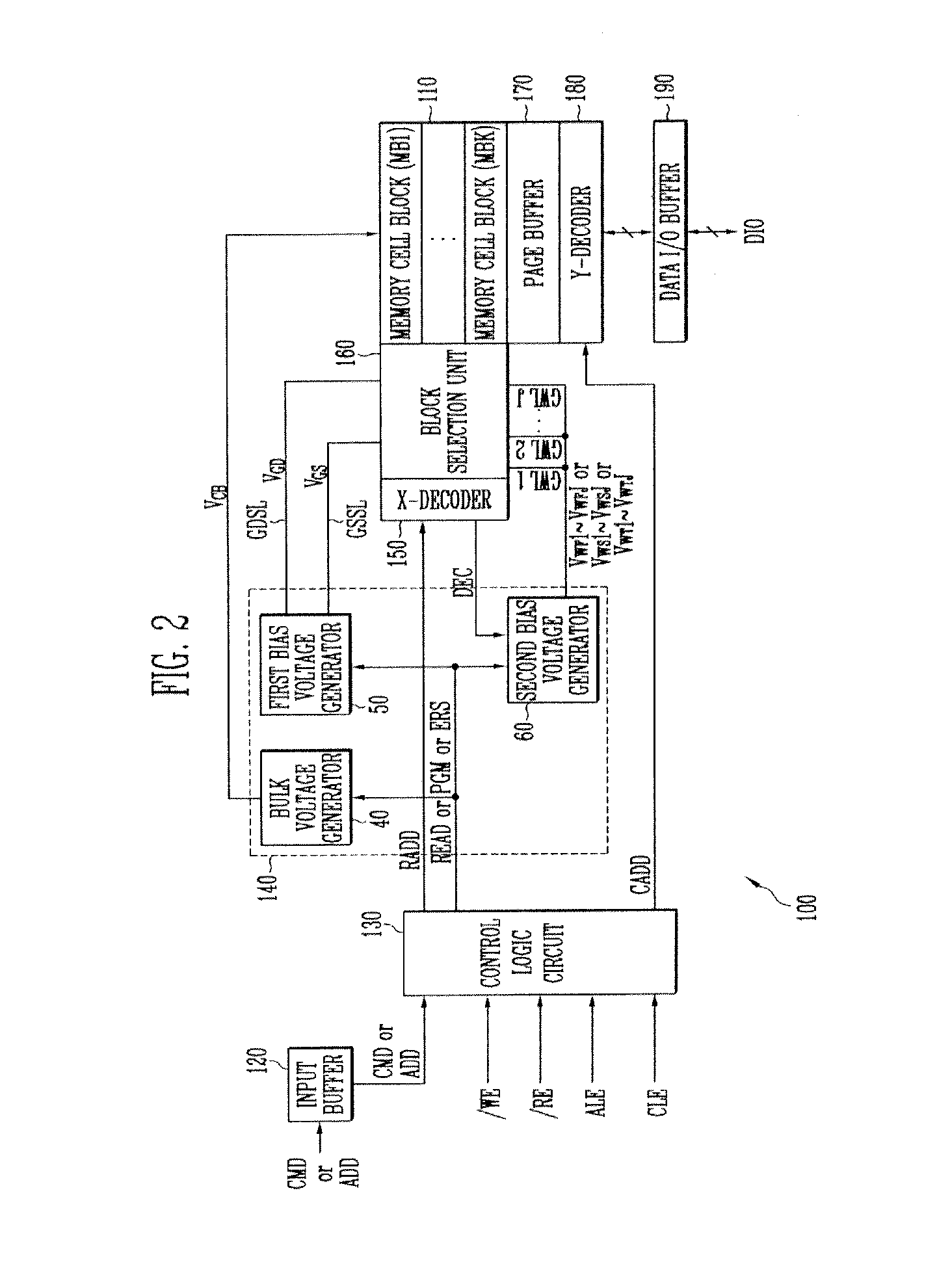 Flash Memory Device with Improved Erase Function and Method for Controlling Erase Operation of the Same