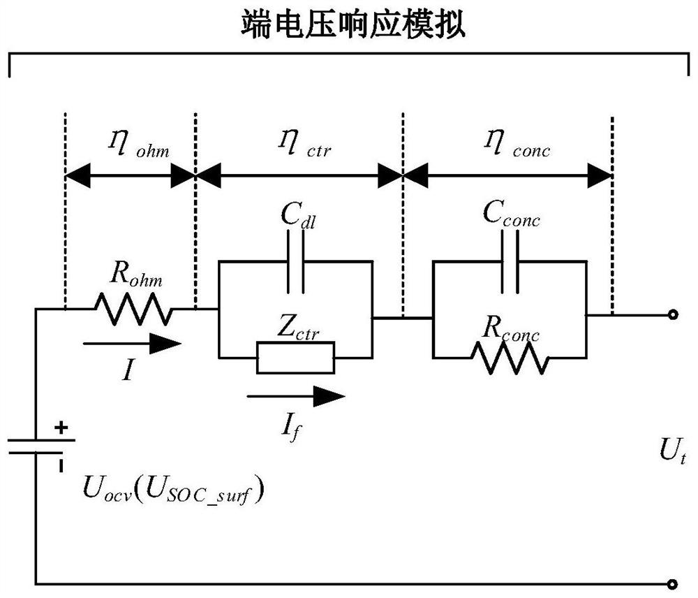 Electrochemical process-based lithium ion battery equivalent model in full SOC range