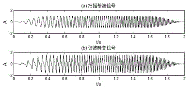 Vibroseis harmonic wave suppressing method based on predictive filtering method and pure phase shifting method