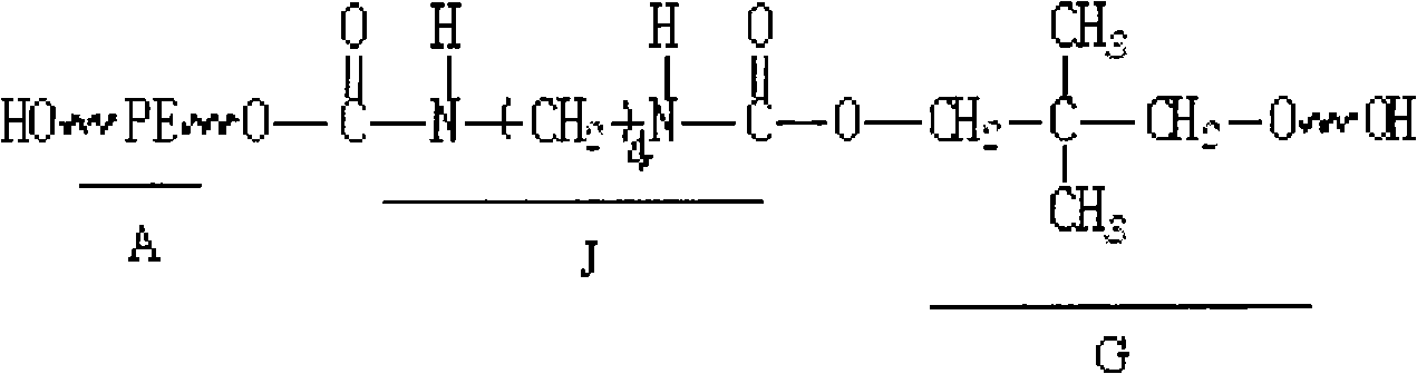 Glass heat insulation paint of water-based hydroxyl polyurethane resin and preparation method thereof
