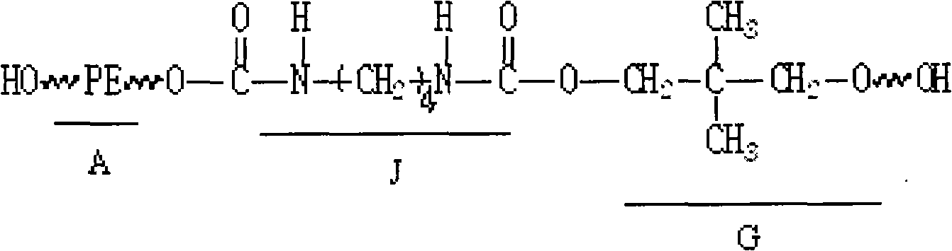 Glass heat insulation paint of water-based hydroxyl polyurethane resin and preparation method thereof
