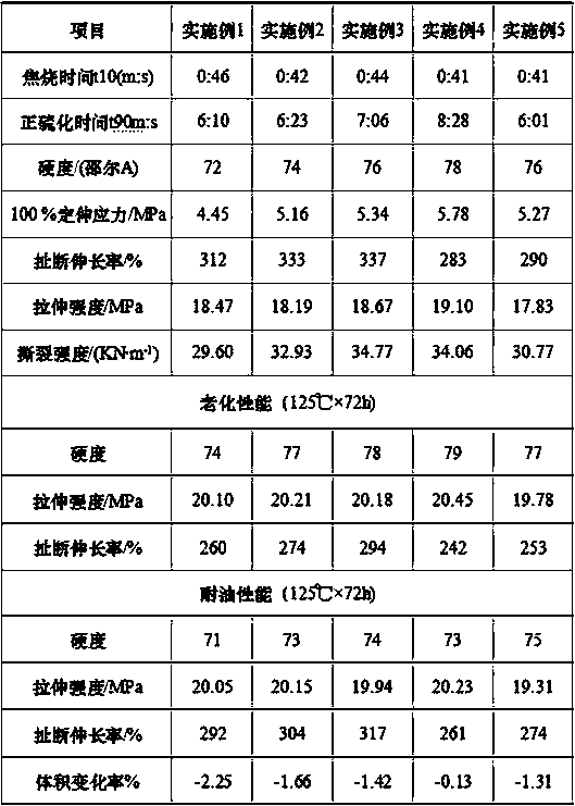 Highly-oil-resistant rubber-hose inner-layer rubber material filled with low-molecular-weight PPC premix and preparation method thereof