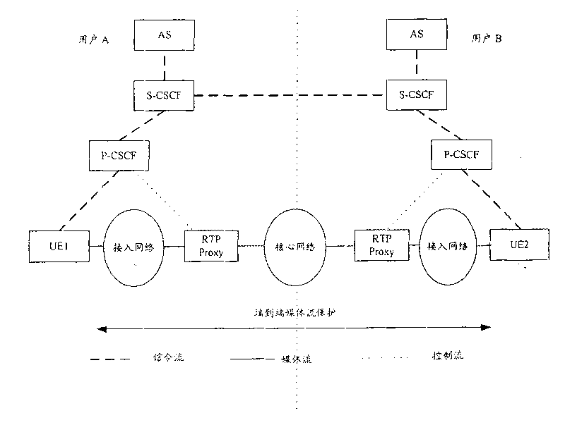 Method and system for realizing end to end media fluid safety